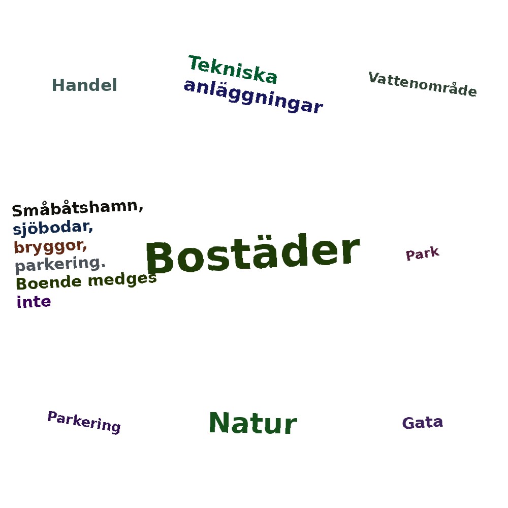Ordmoln