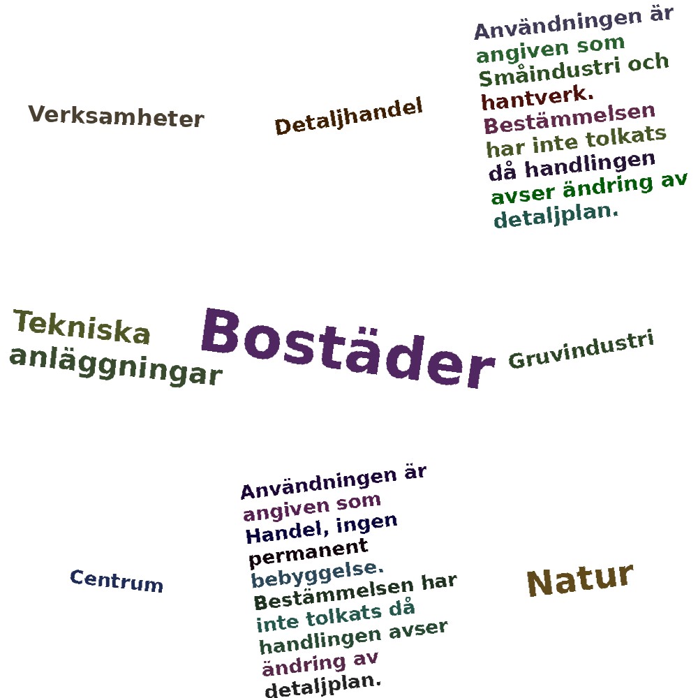 Ordmoln