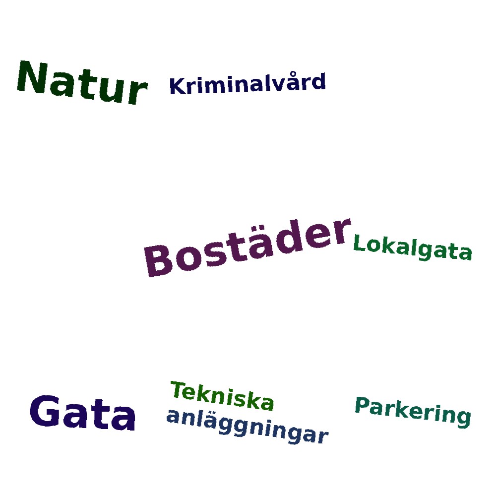 Ordmoln