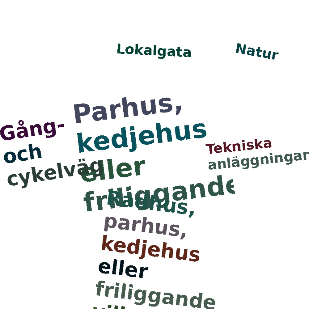Ordmoln