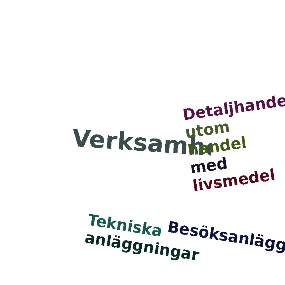 Ordmoln