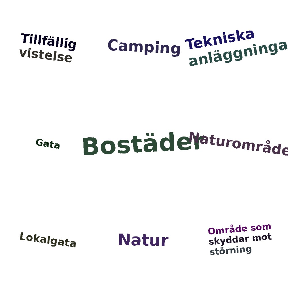 Ordmoln