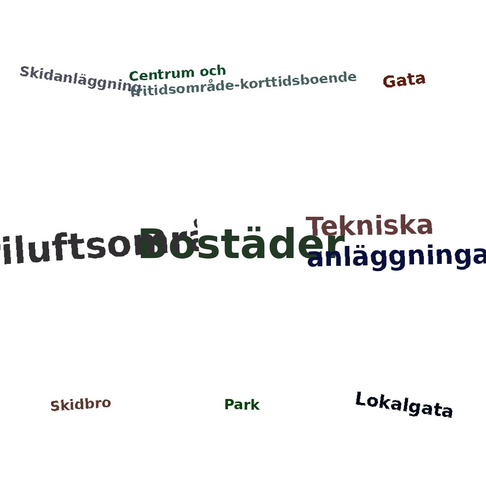 Ordmoln