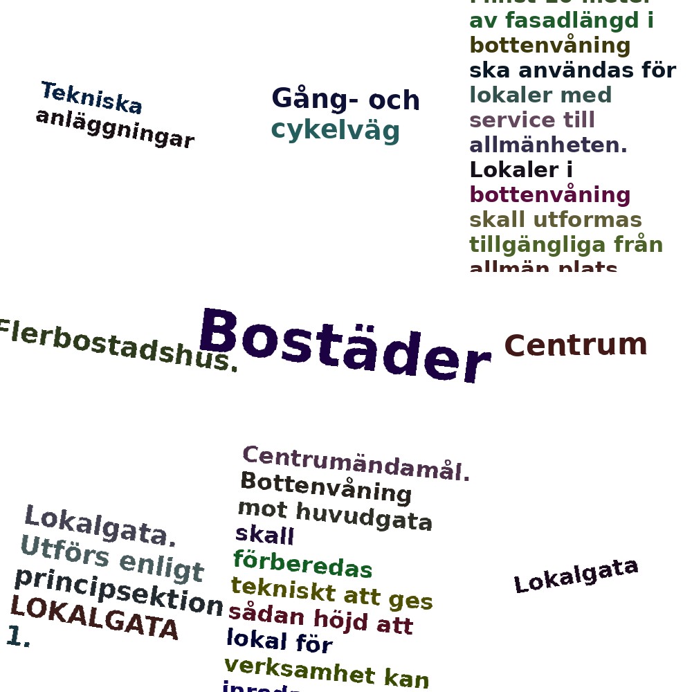 Ordmoln