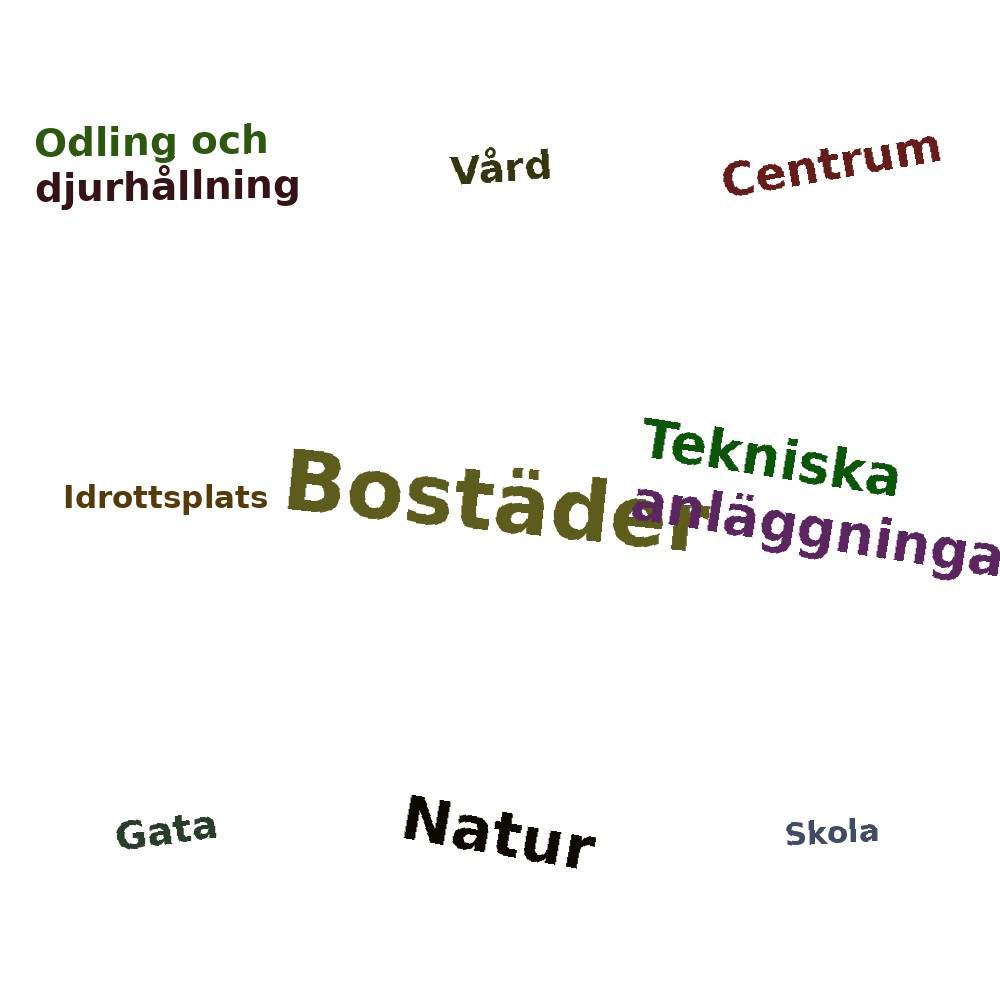 Ordmoln
