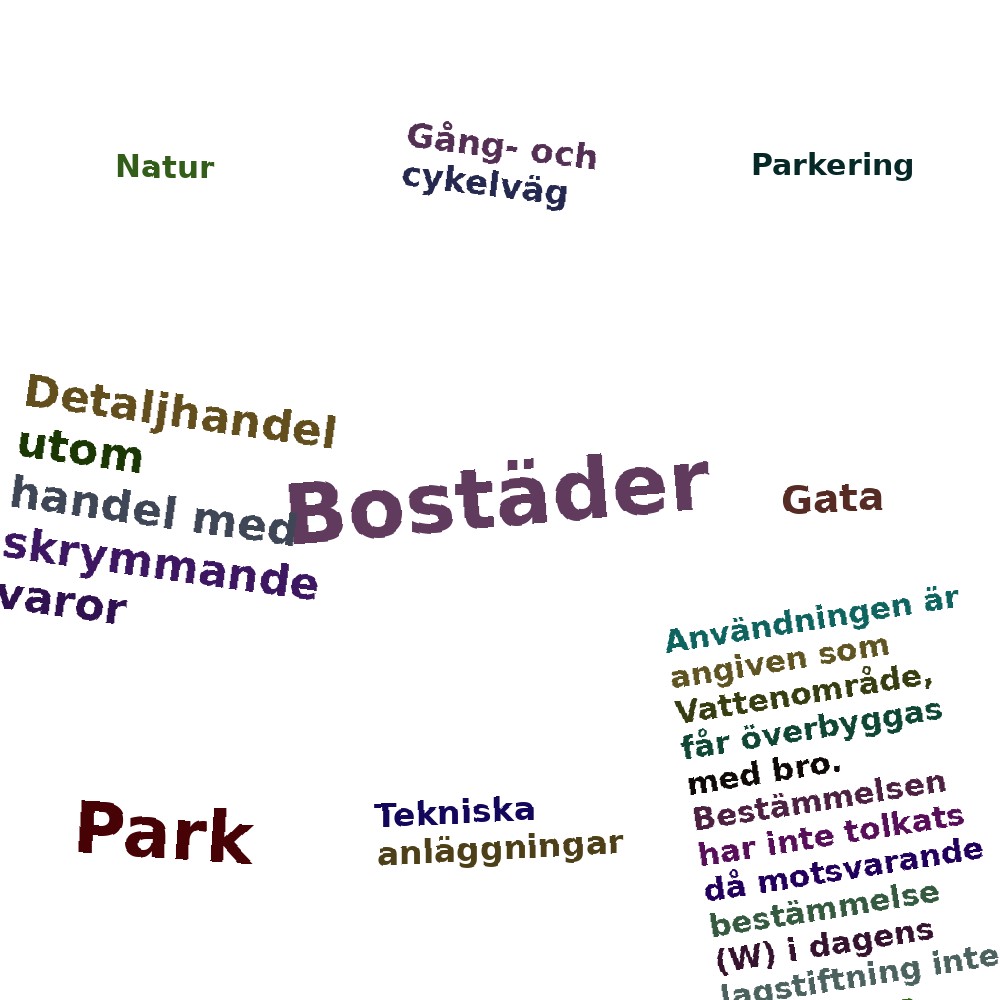 Ordmoln