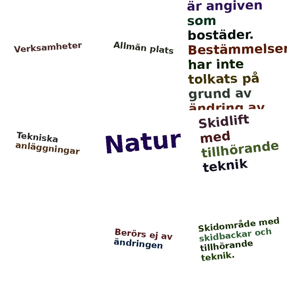 Ordmoln