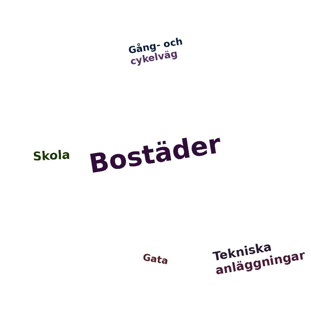 Ordmoln