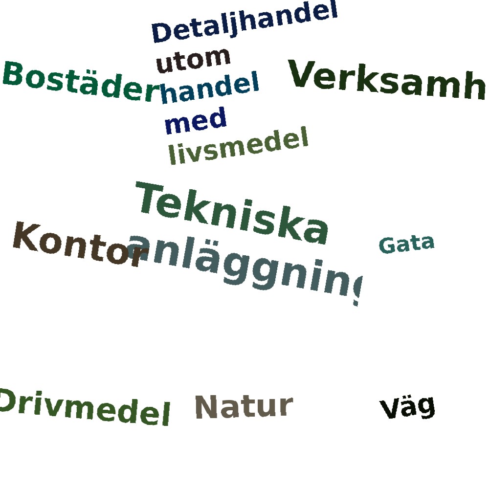 Ordmoln