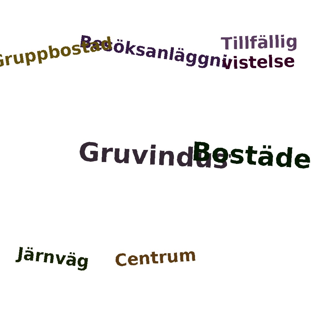 Ordmoln