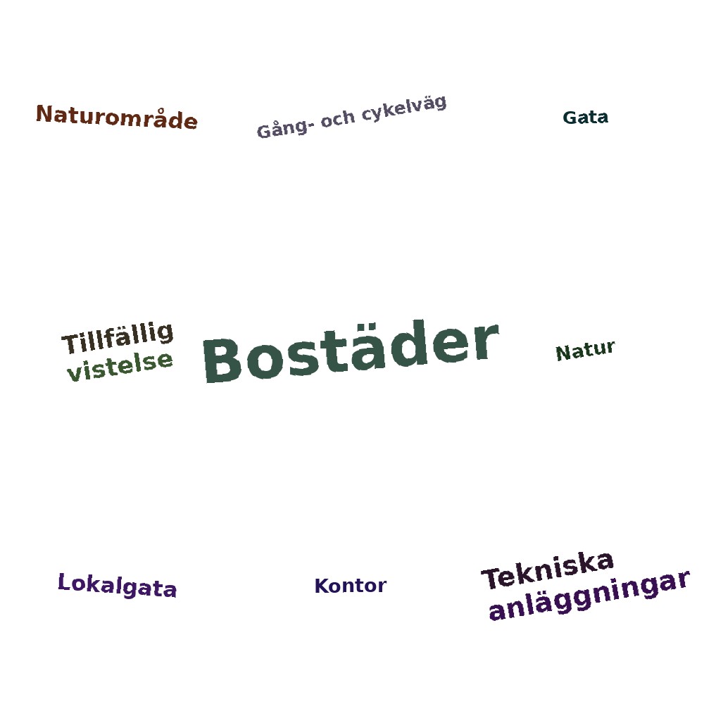 Ordmoln
