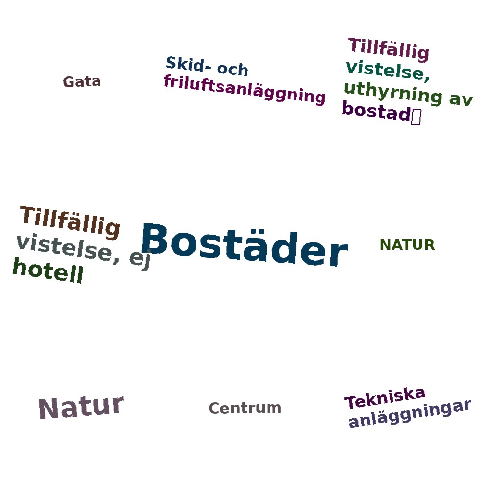 Ordmoln