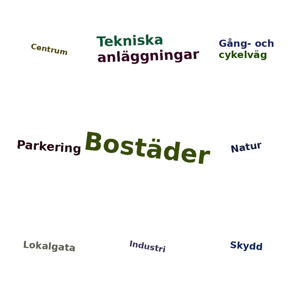 Ordmoln