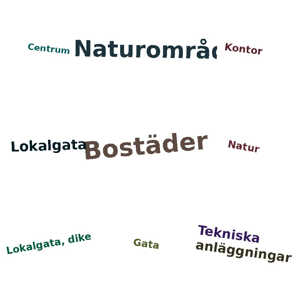 Ordmoln