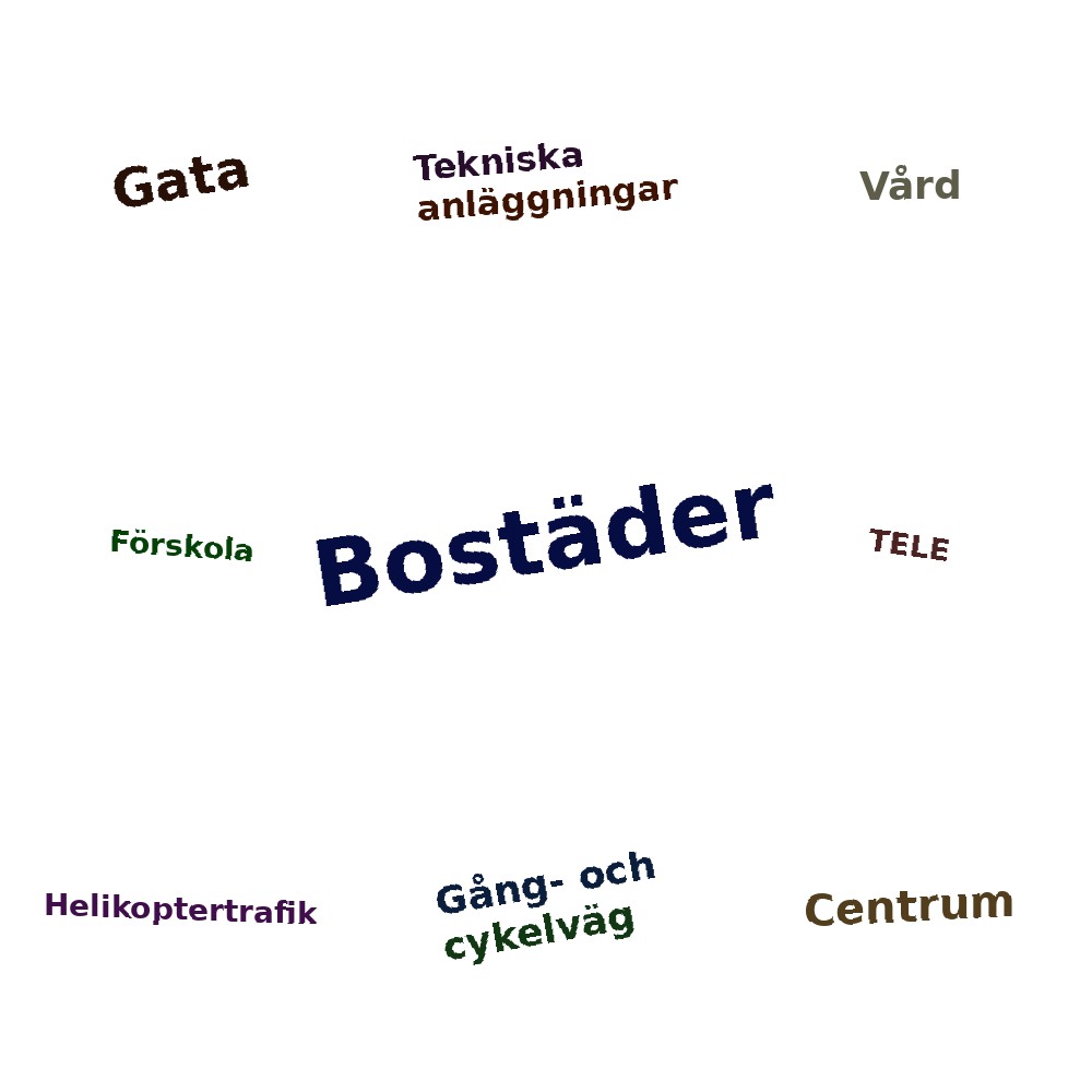 Ordmoln