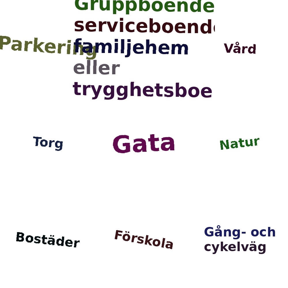 Ordmoln