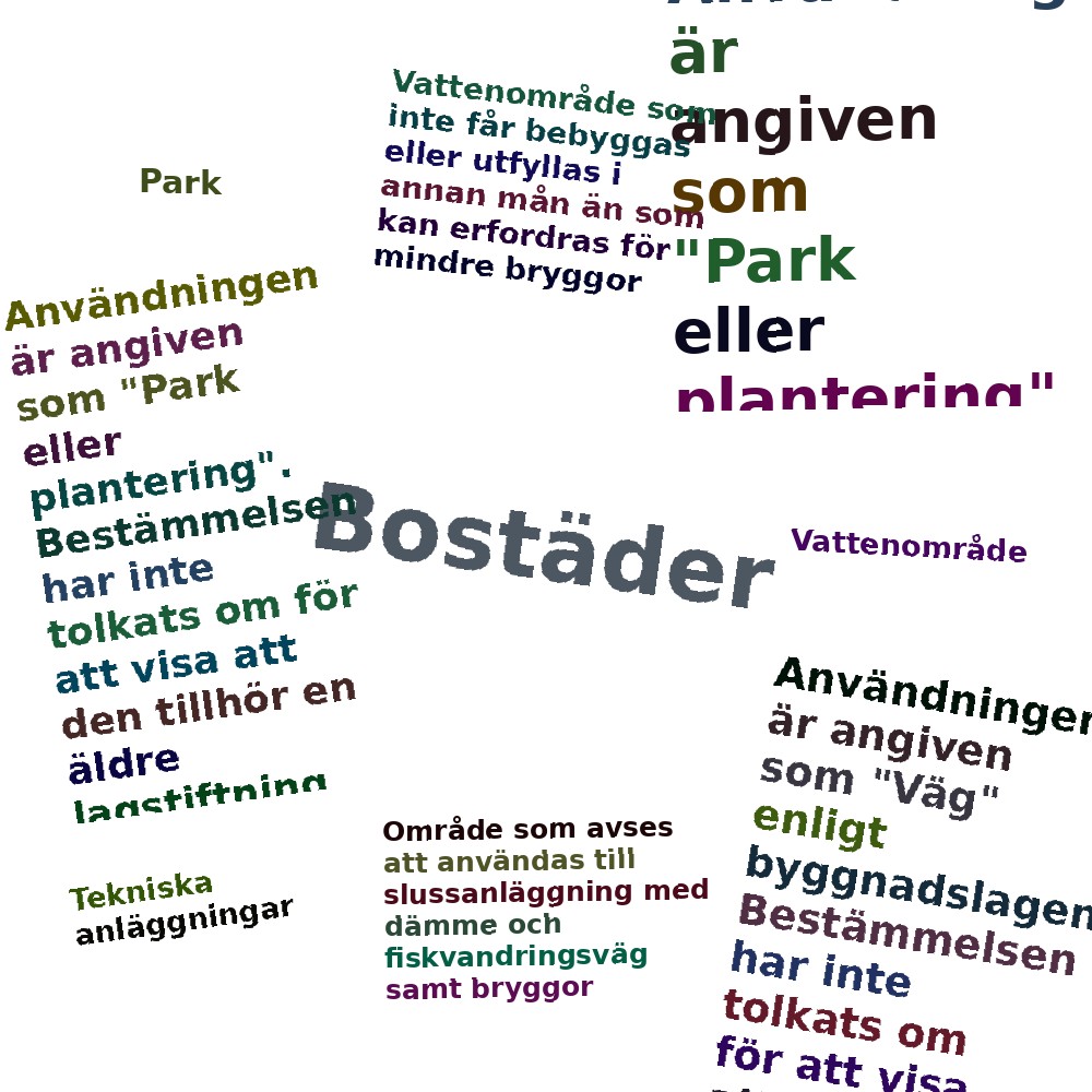 Ordmoln