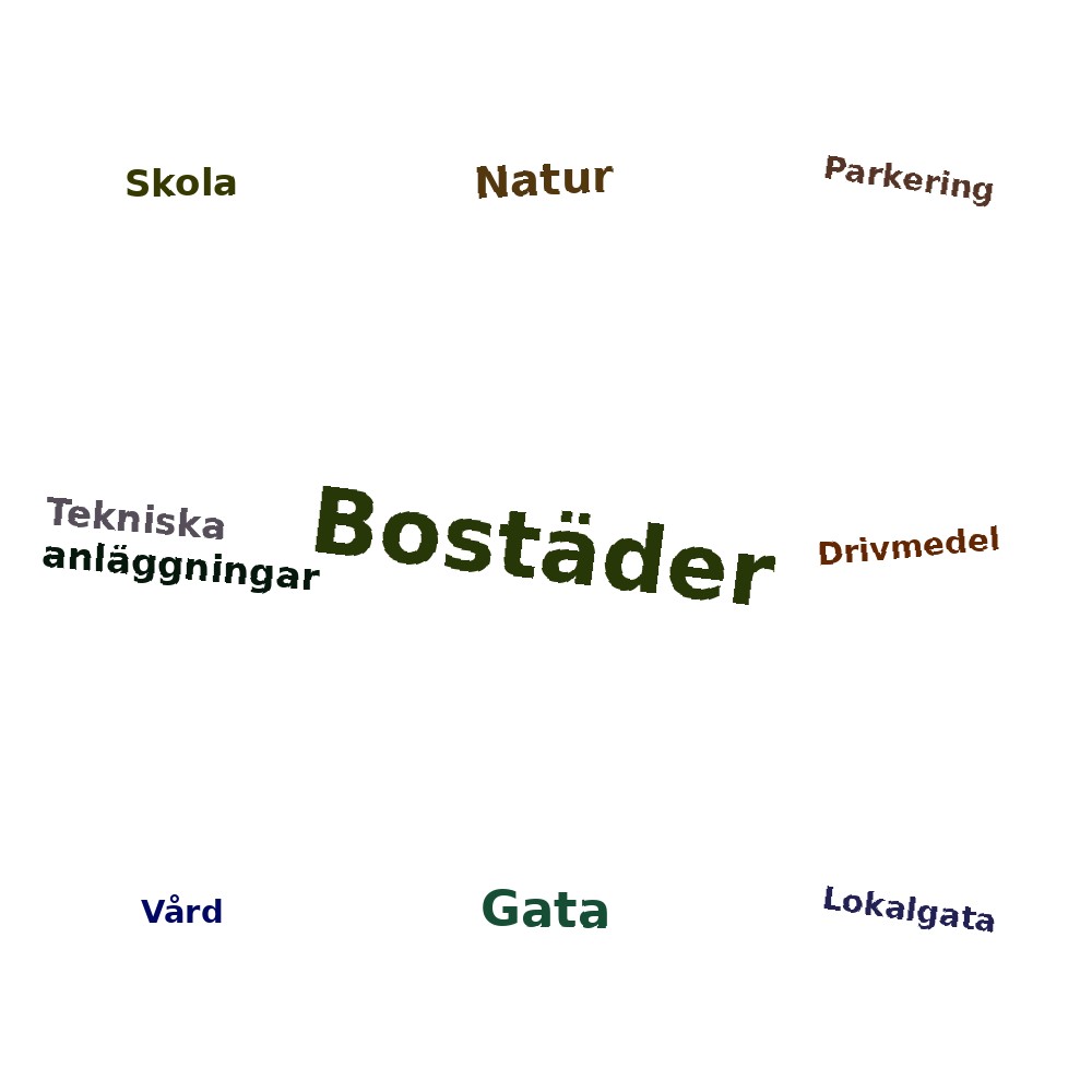 Ordmoln