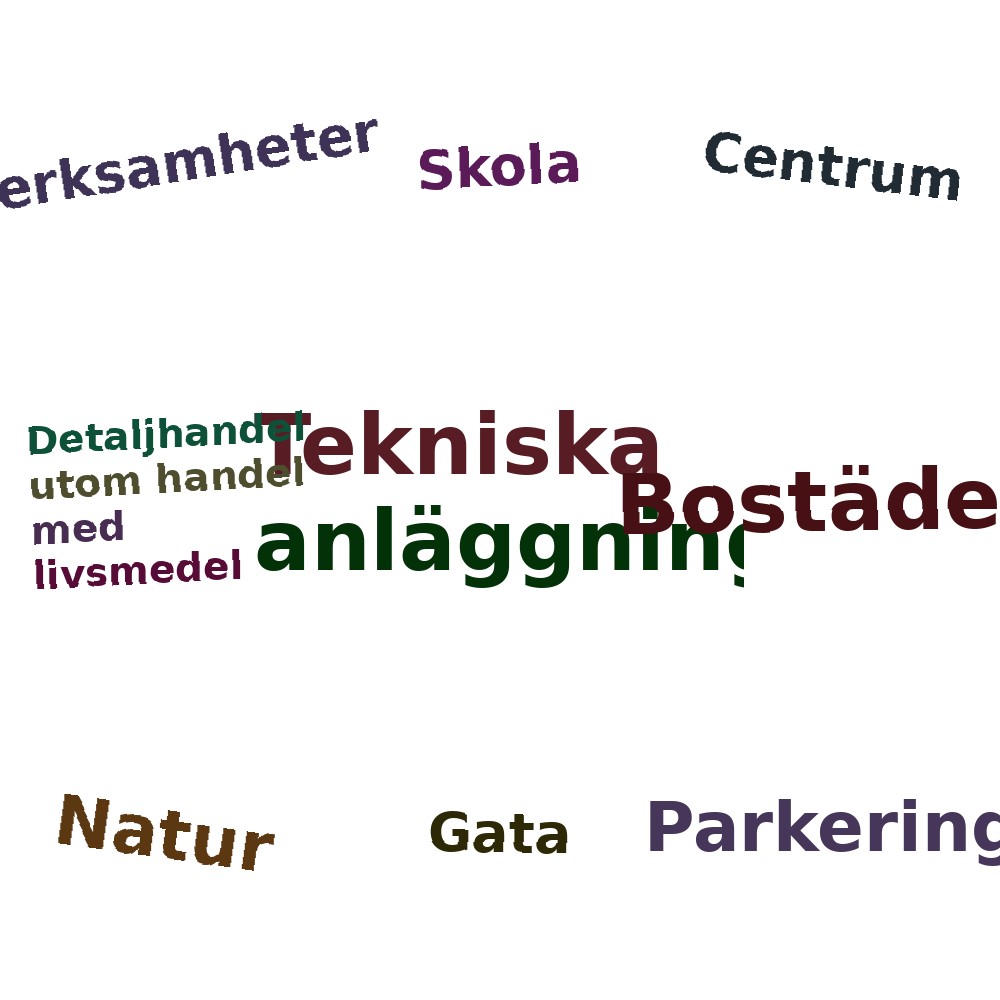 Ordmoln