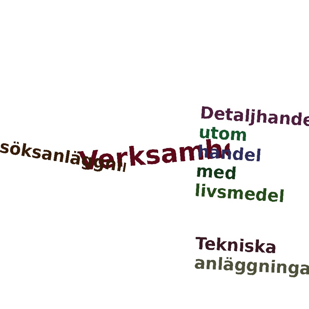 Ordmoln