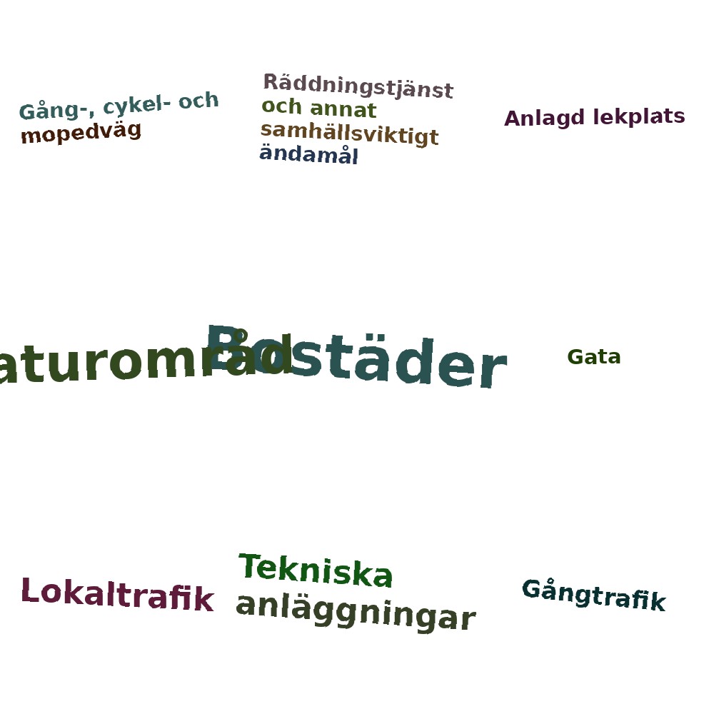 Ordmoln