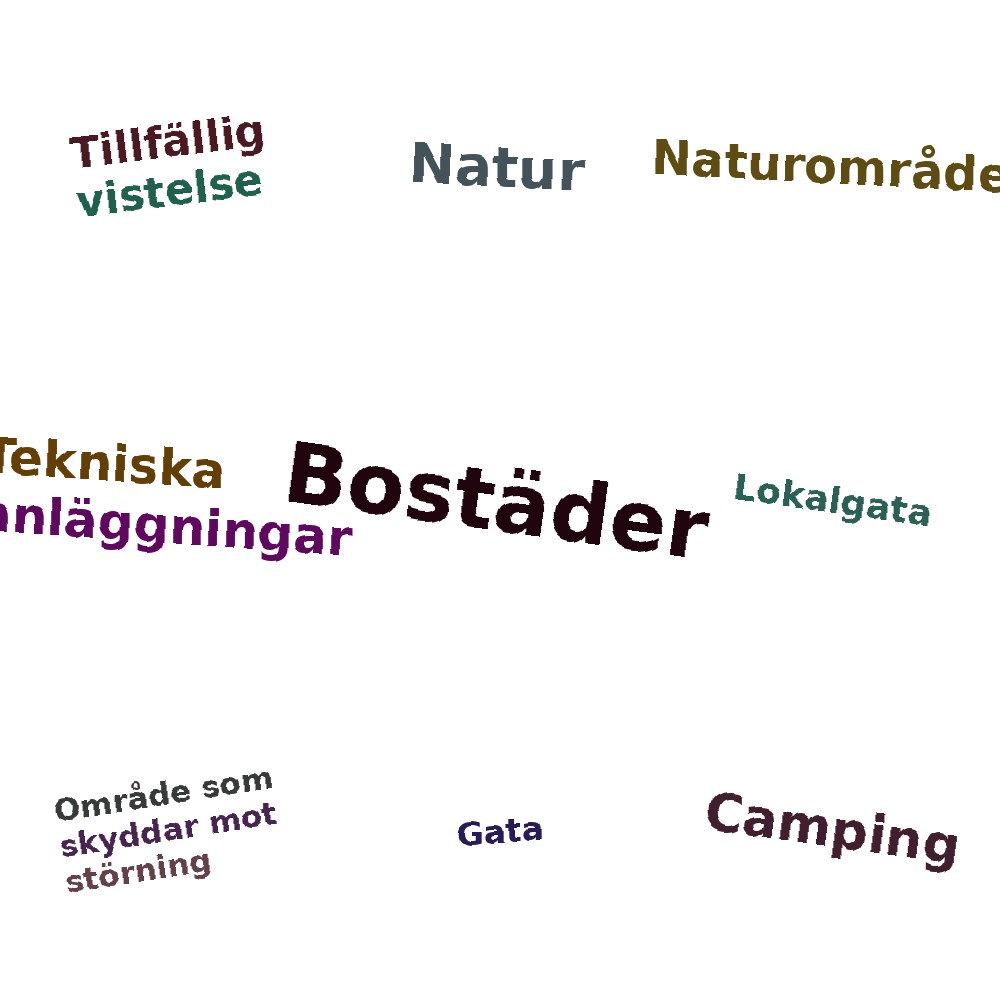 Ordmoln