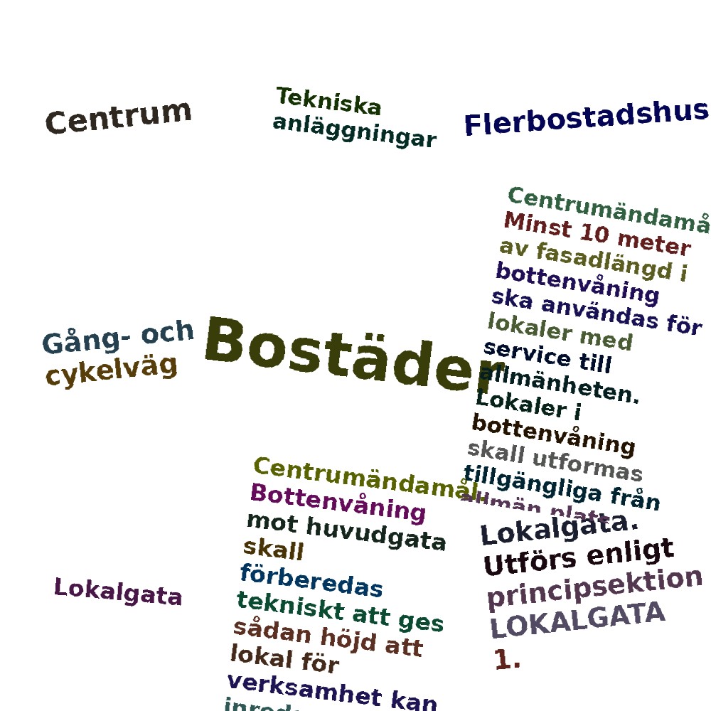 Ordmoln