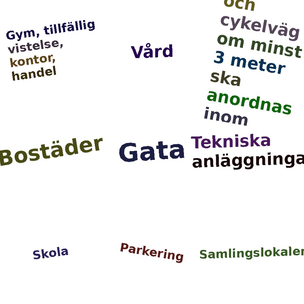 Ordmoln