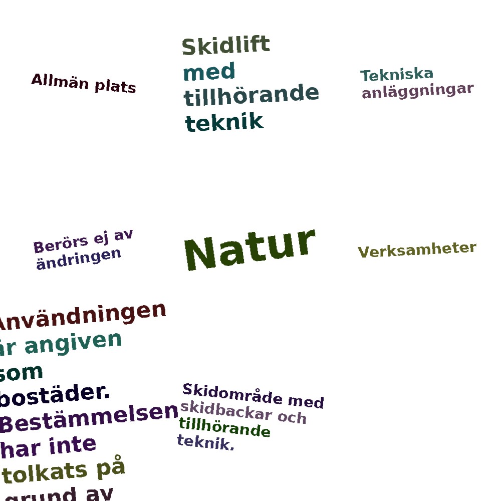 Ordmoln