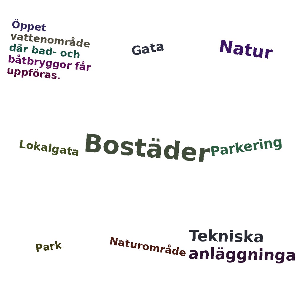 Ordmoln