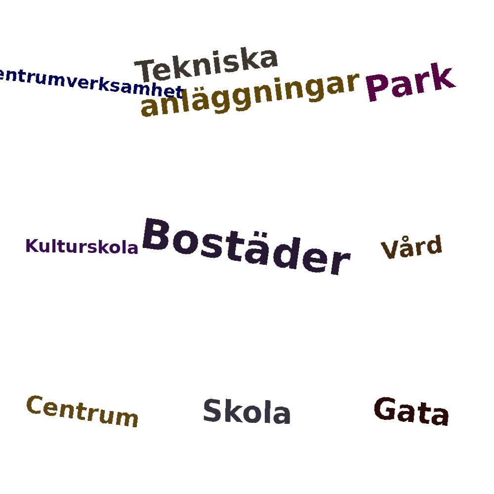 Ordmoln