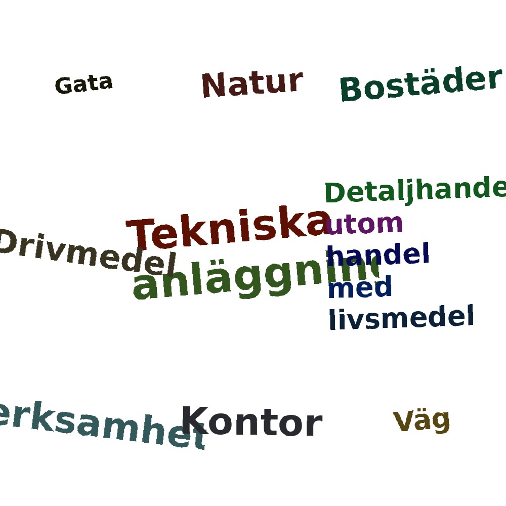 Ordmoln