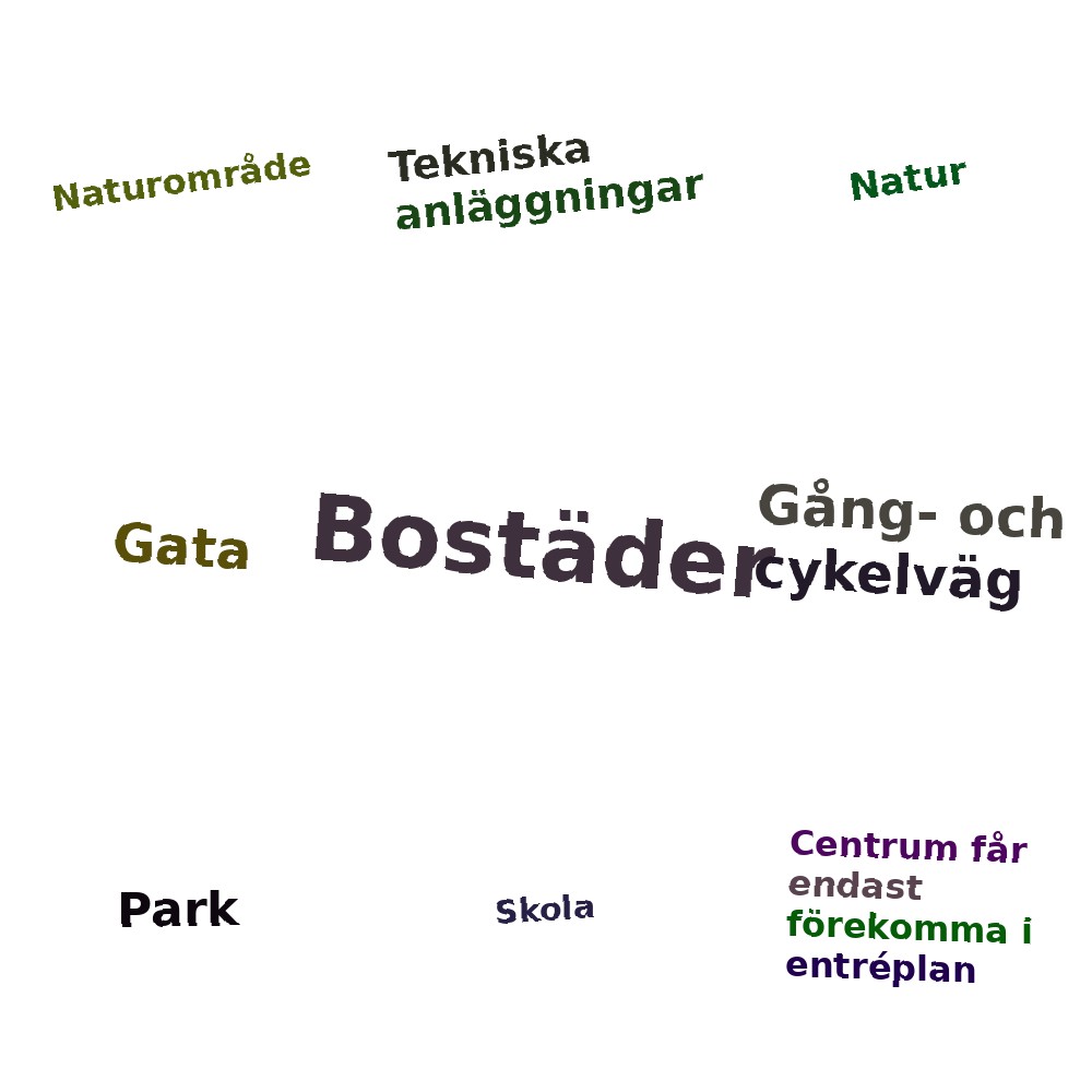 Ordmoln