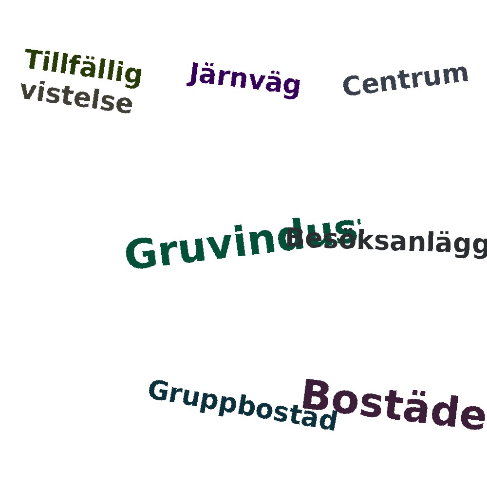 Ordmoln