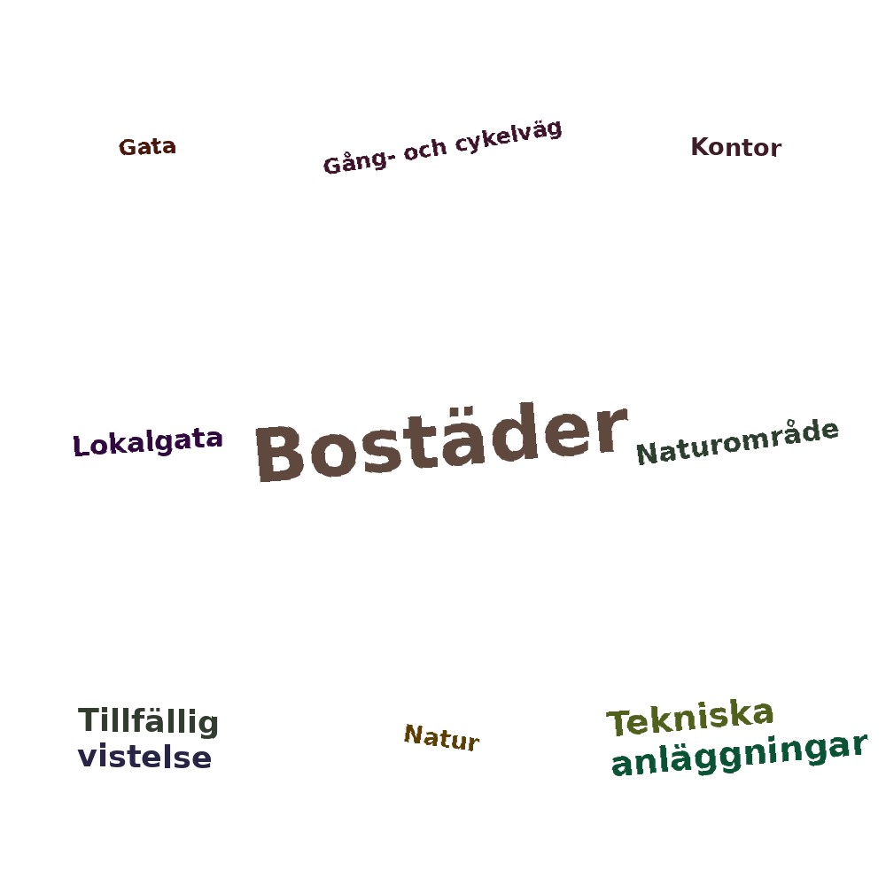 Ordmoln