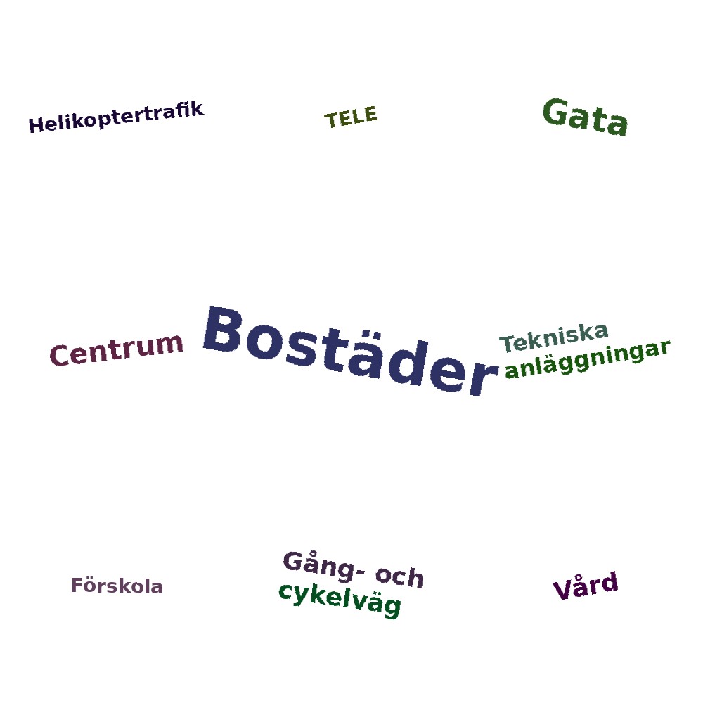 Ordmoln