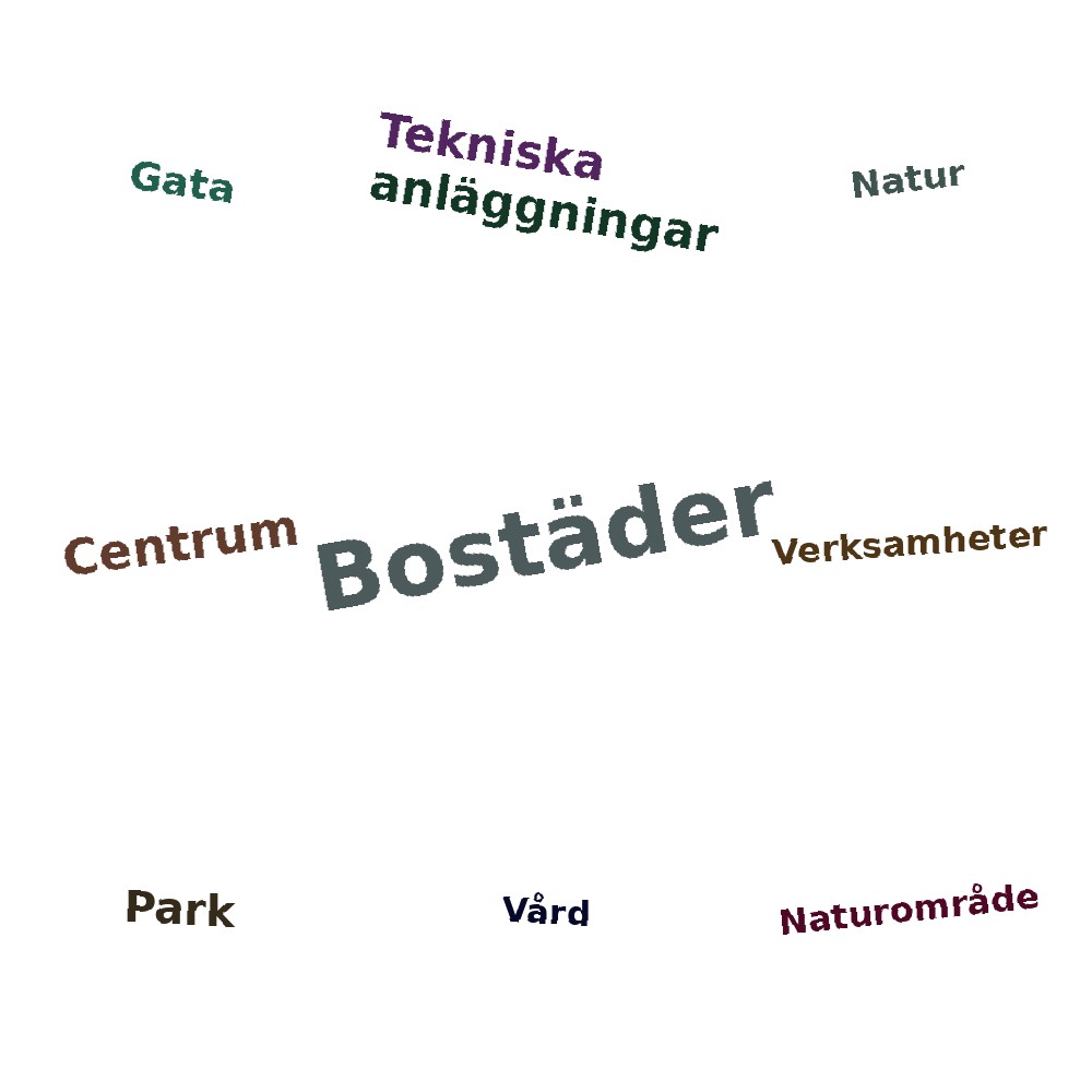 Ordmoln