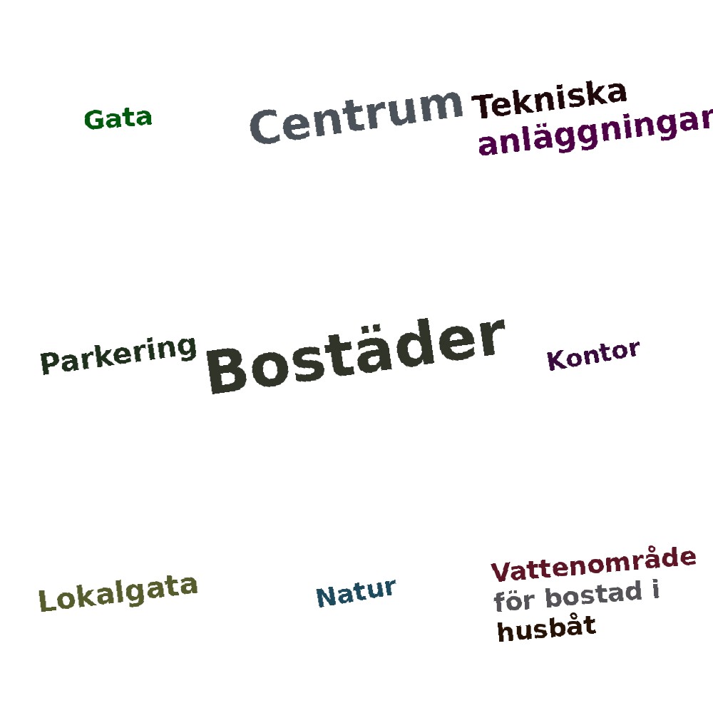 Ordmoln
