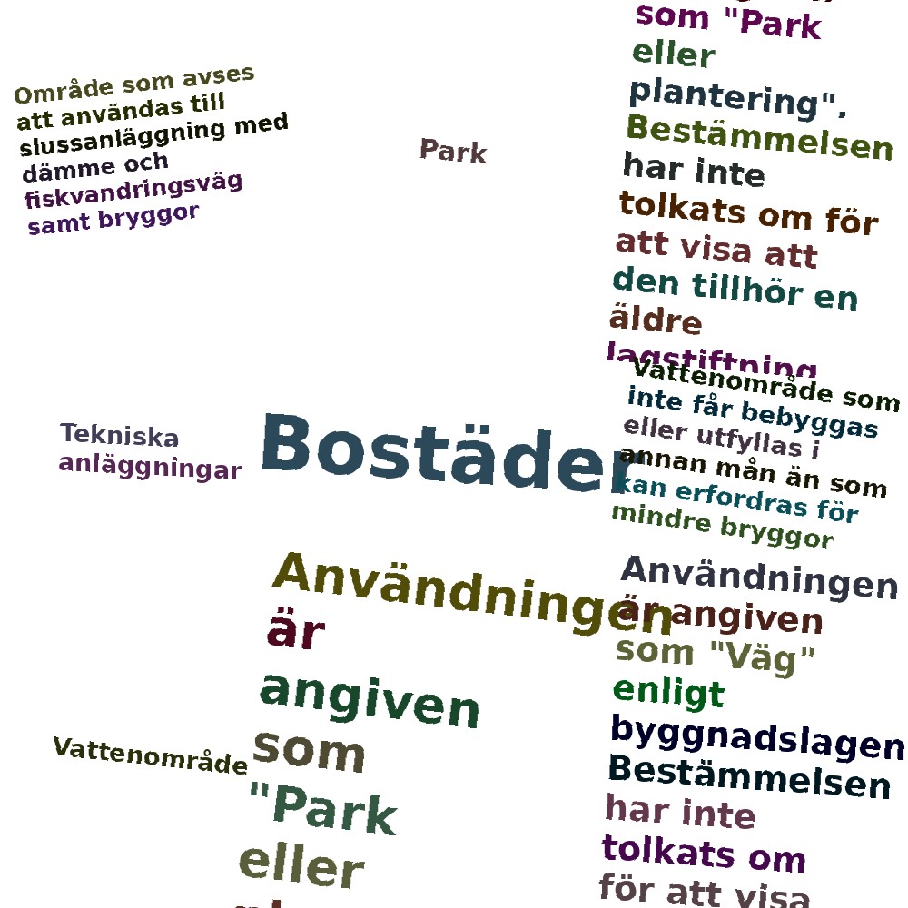 Ordmoln