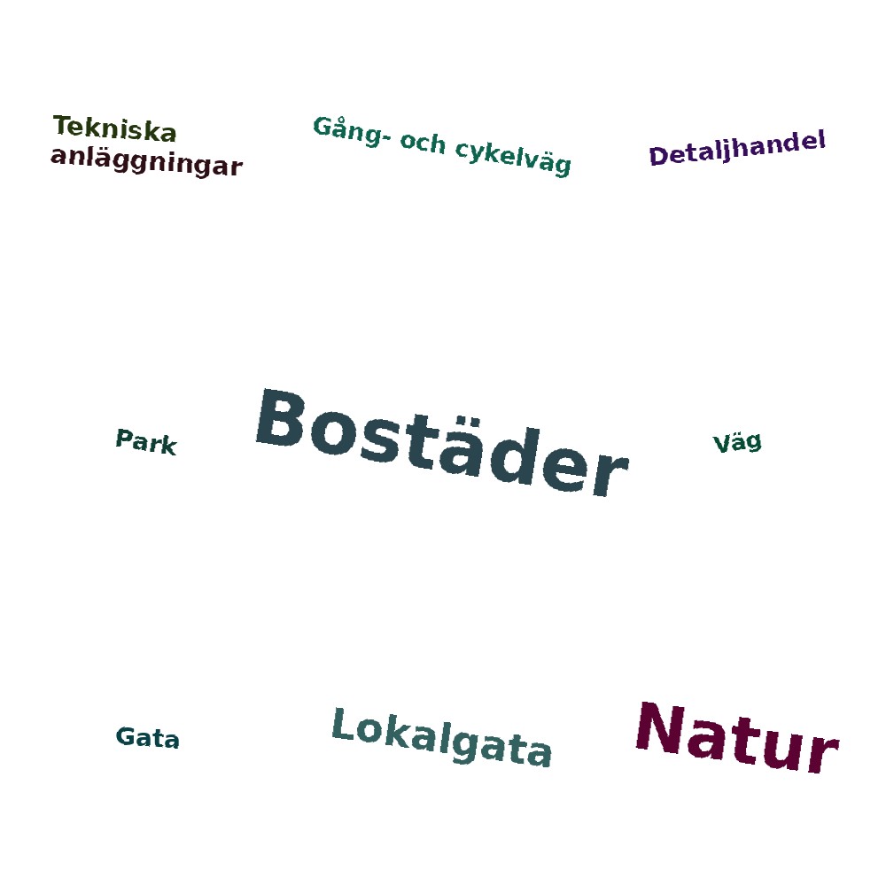 Ordmoln