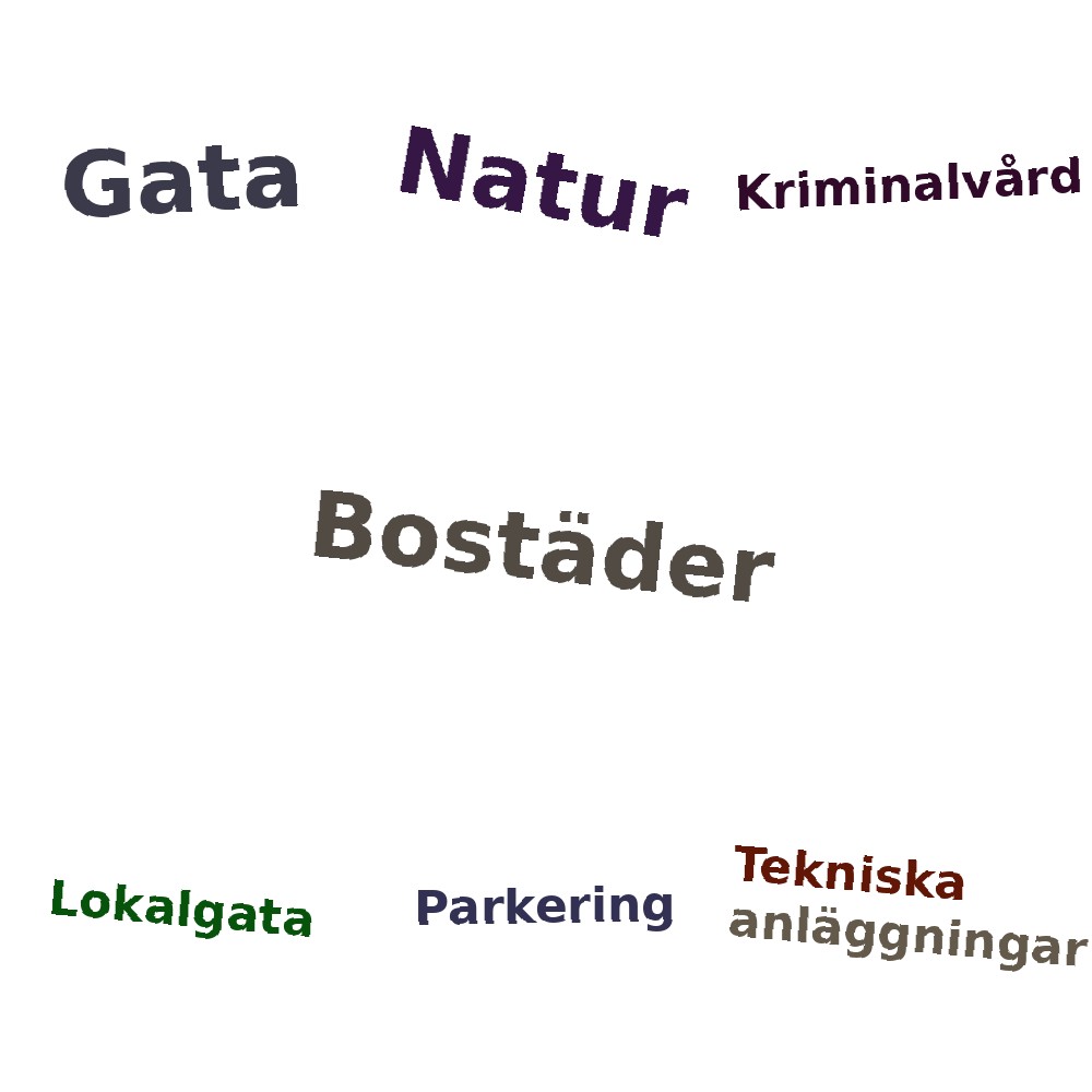 Ordmoln