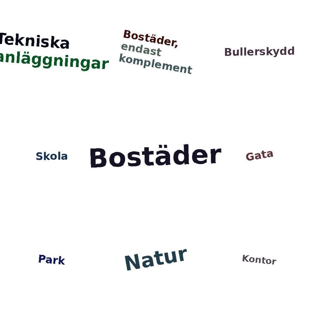 Ordmoln