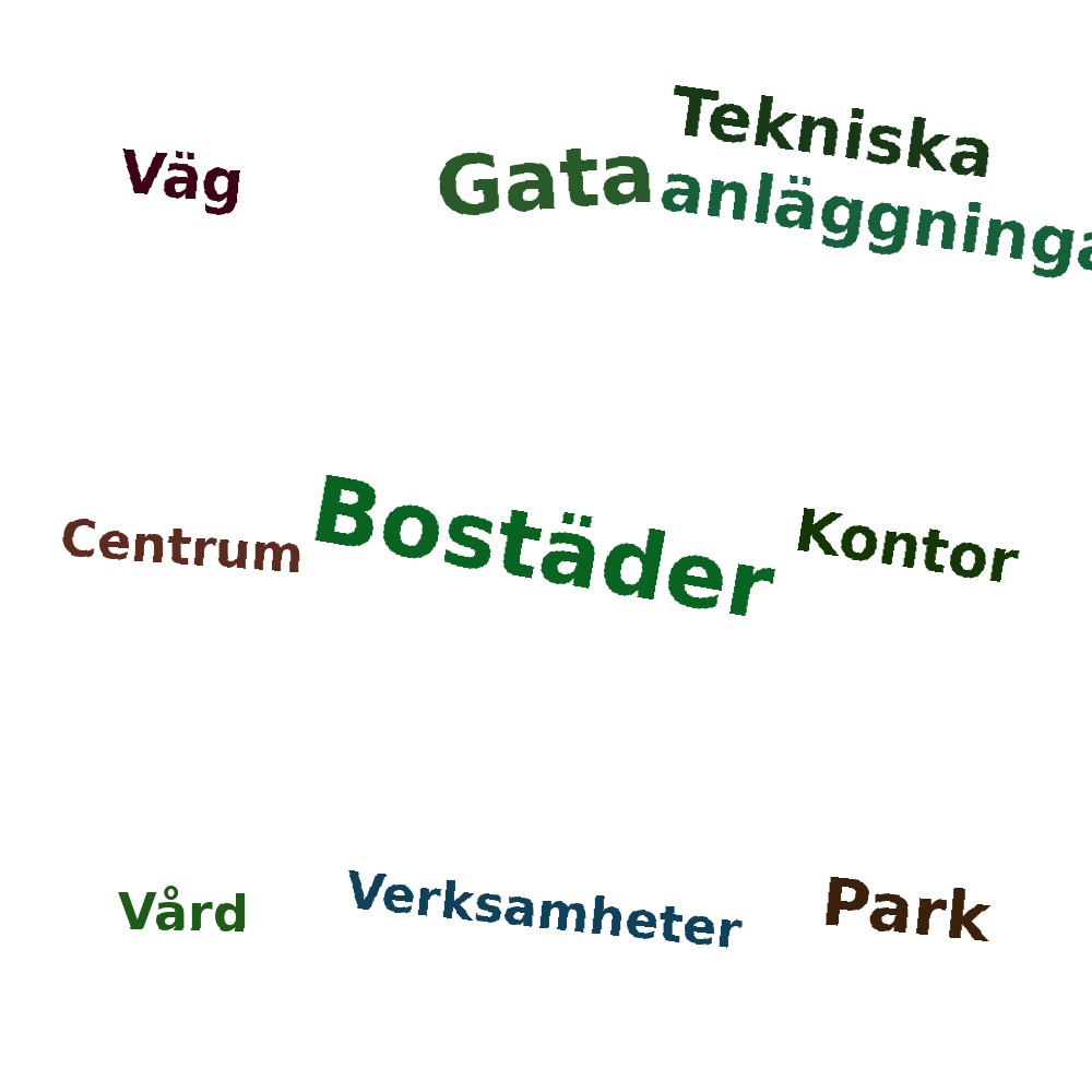 Ordmoln
