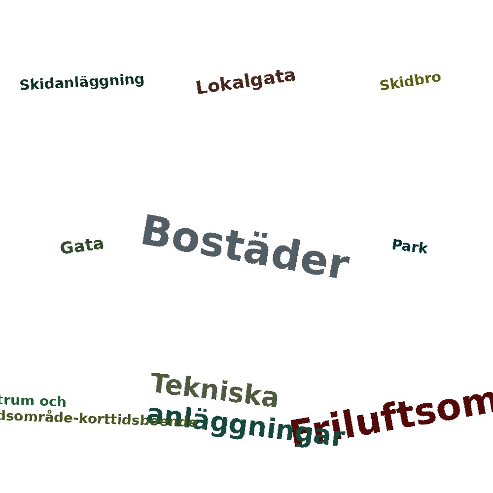 Ordmoln