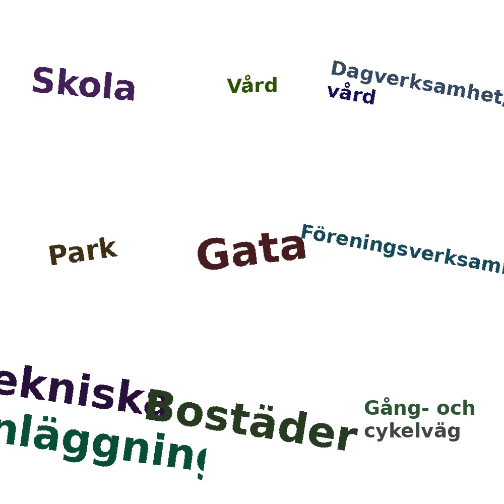 Ordmoln