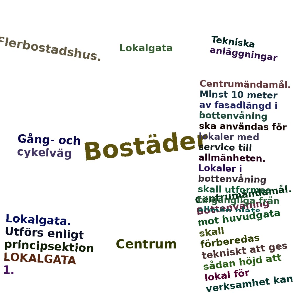 Ordmoln
