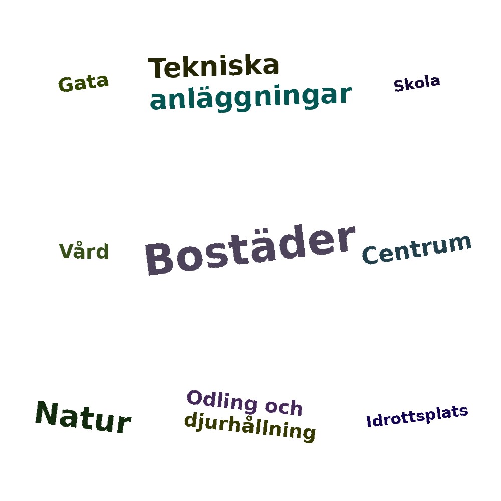Ordmoln