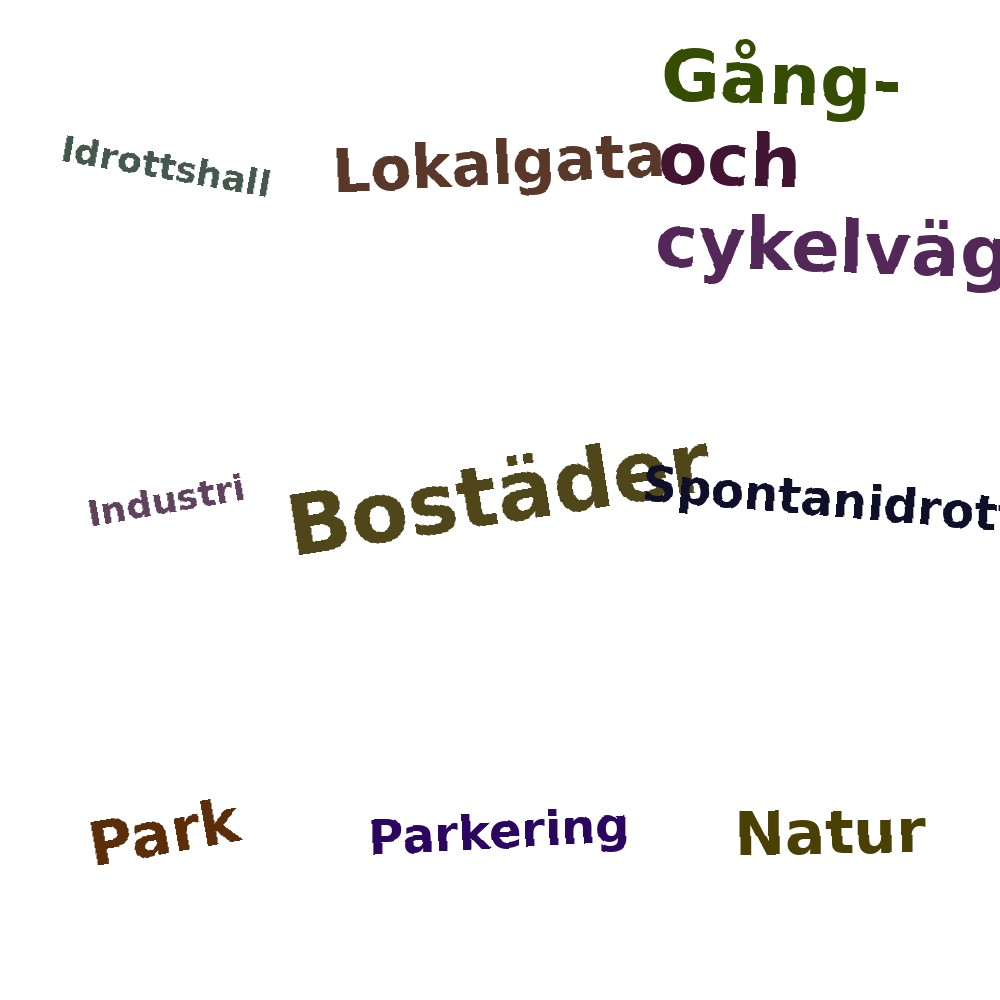 Ordmoln