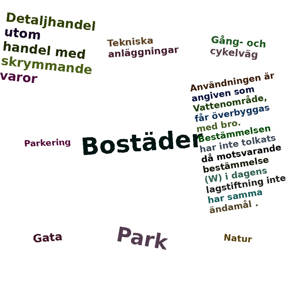 Ordmoln