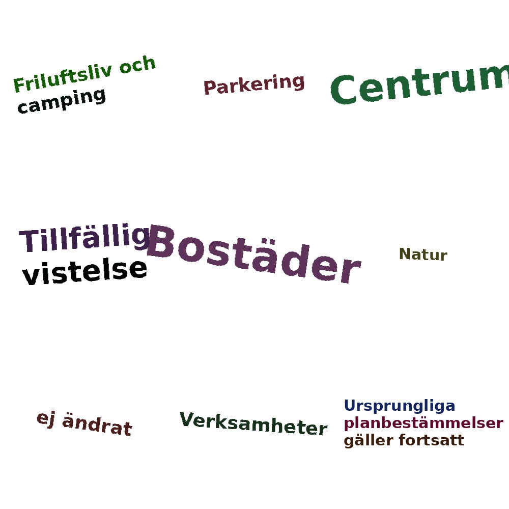 Ordmoln